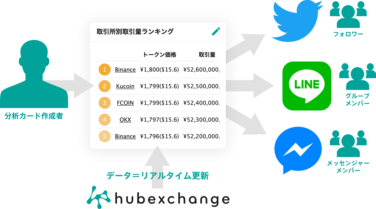 カードの共有機能を使った活用方法